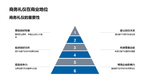 银行业商务礼仪精髓