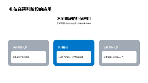 礼仪赢谈判