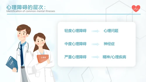 关注心理健康常见心理疾病识别PPT课件
