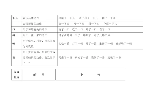 常用量词解释及搭配