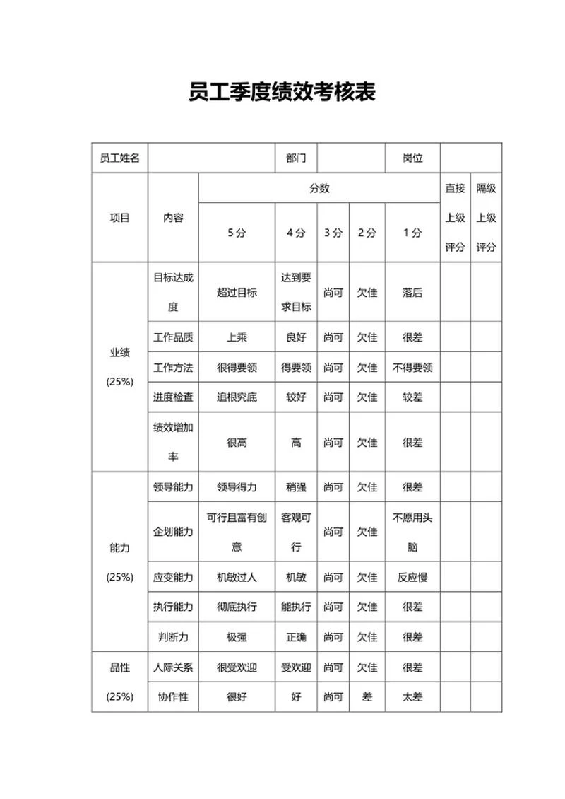 员工季度绩效考核表word模板