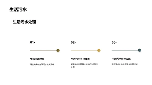 水环境保卫战