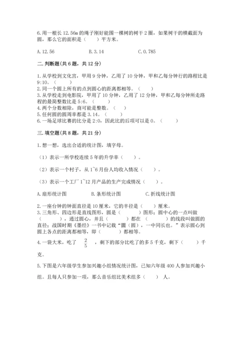 小学六年级上册数学期末测试卷精品（名校卷）.docx