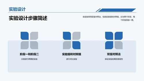 蓝色简约现代扬州大学毕业答辩PPT模板