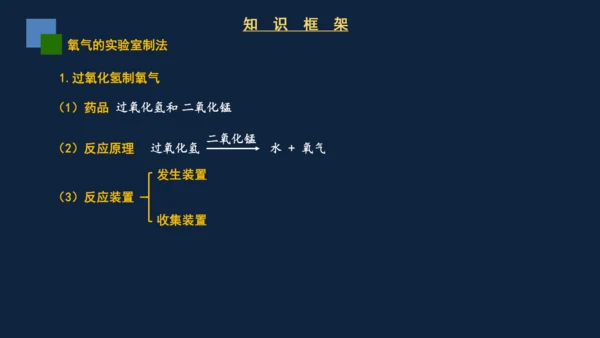 2.3制取氧气课件(共31张PPT)---2024-2025学年九年级化学人教版上册