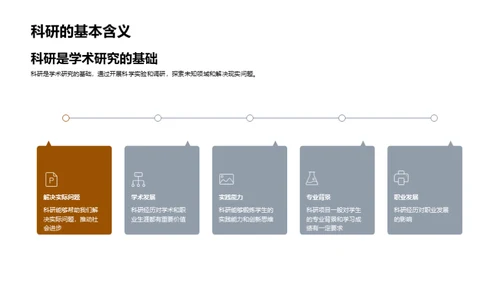 探索科研之旅