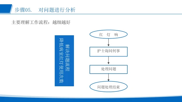 蓝色简约风运用品管圈活动 改进质量管理医护人员培训PPT模板品管圈医疗质量管理品管圈