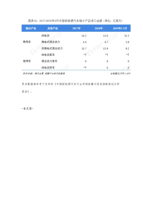 前5月中国新能源汽车行业进出口现状分析-出口规模优异-进口规模不断扩大.docx