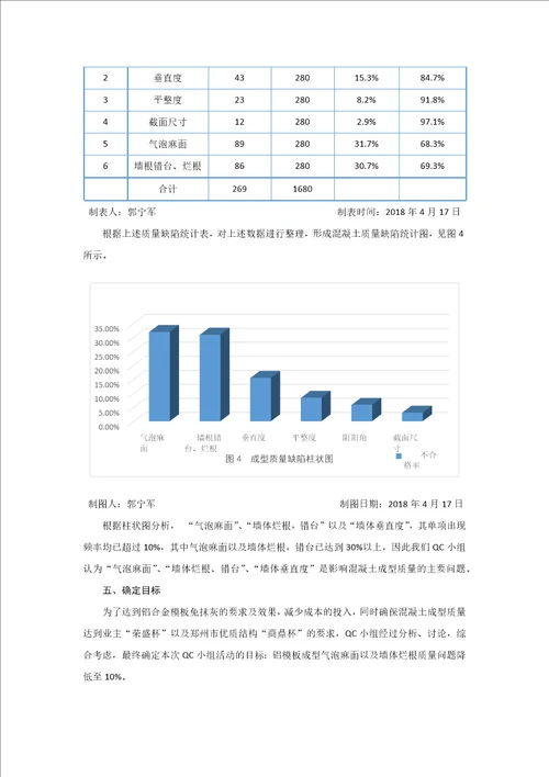 QC河南提高铝合金模板施工质量合格率讲解