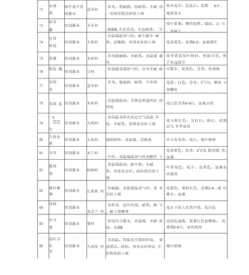 永川常见园林植物