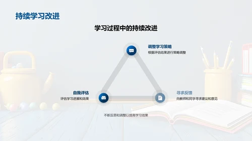 英语学习策略教学PPT模板