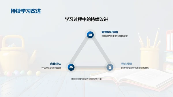 英语学习策略教学PPT模板