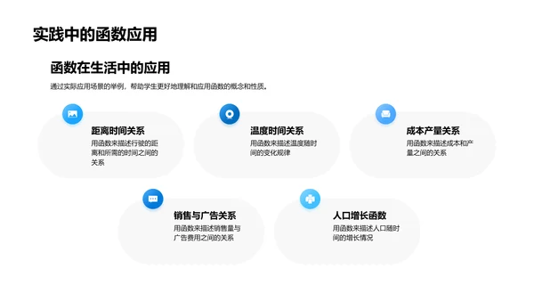 初二数学函数图像教学PPT模板