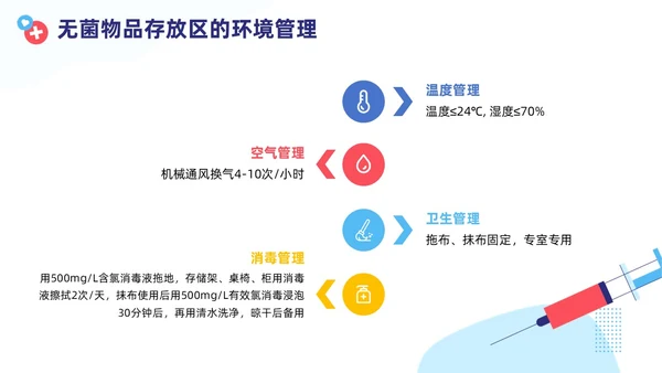 插画蓝色线条简约风无菌物品管理PPT管理制度