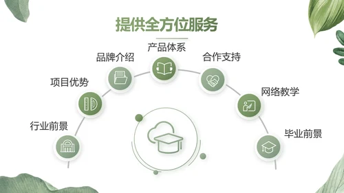 绿色水彩风培训课件动态PPT模板