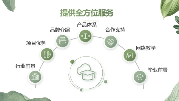 绿色水彩风培训课件动态PPT模板