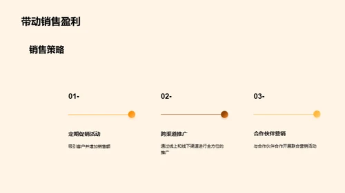 新菜品全景解析