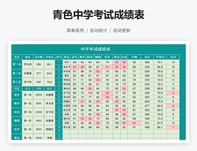 青色中学考试成绩表