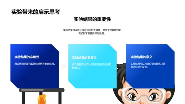 物理实验报告汇总