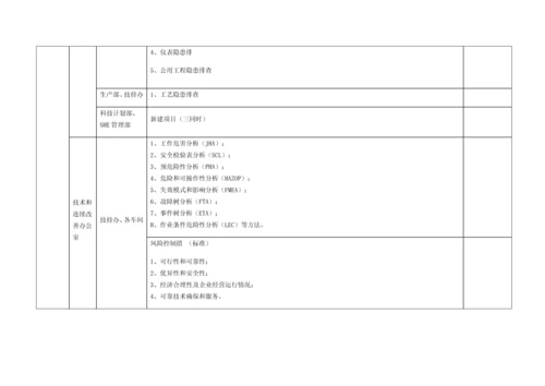 SHE管理标准体系清单.docx