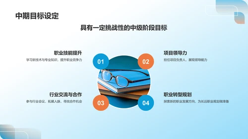 蓝色职业生涯规划书PPT模板