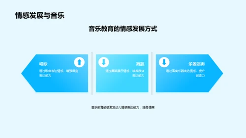 音乐教育的奇妙旅程