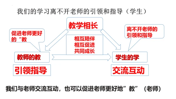 【新课标】6.2 师生交往 课件（28张ppt）【2023秋新教材】