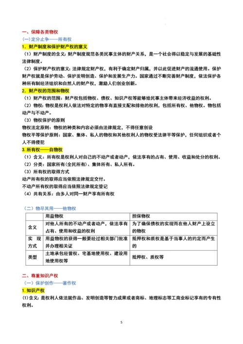 选择性必修2《法律与生活》第一单元复习纲要（2023年最新修订版）.docx