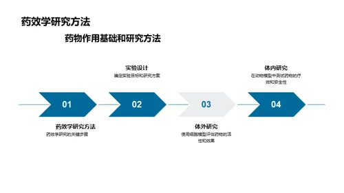 新药研发与投资策略