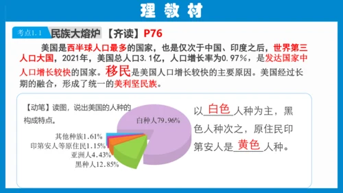 七下：美国、巴西（一轮复习课件30张） （人教版）