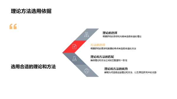 跨学科研究的探索之旅