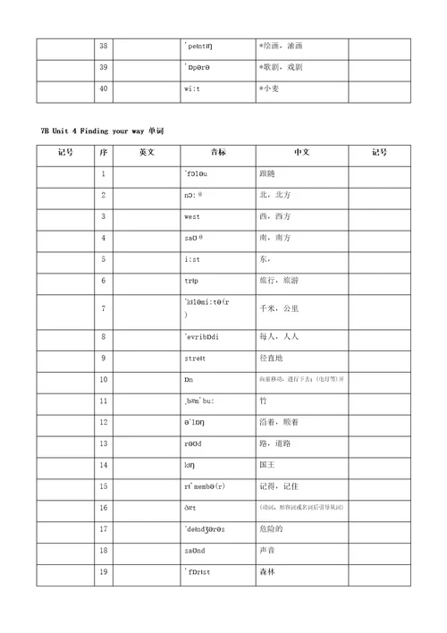 苏教版初一下册英语7BUnit18单词默写