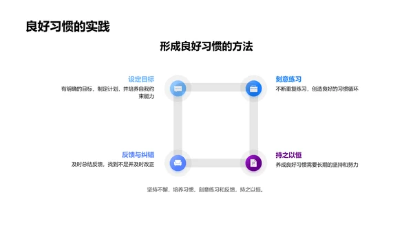 习惯塑造成就PPT模板