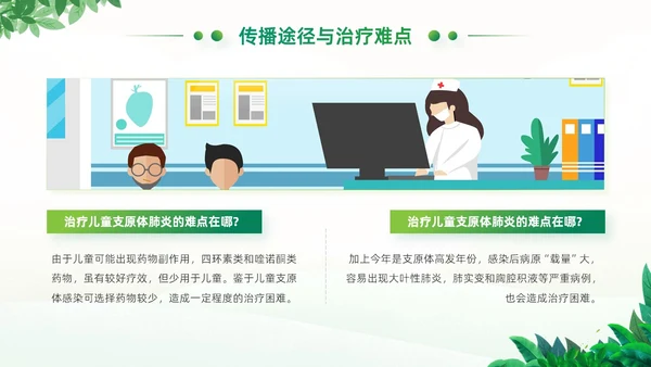 绿色小清新卡通风医院工作汇报支原体肺炎护理学习活动PPT模板