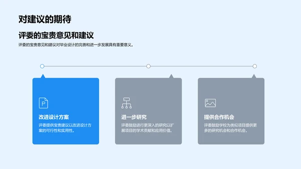 工学毕设答辩报告PPT模板