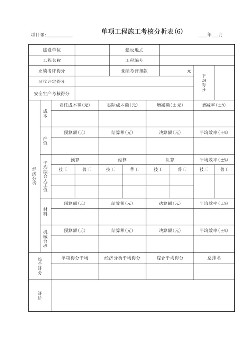 单项工程施工考核分析表.docx