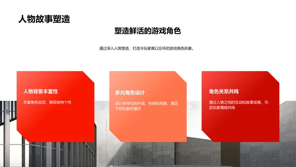 塑造畅销游戏IP