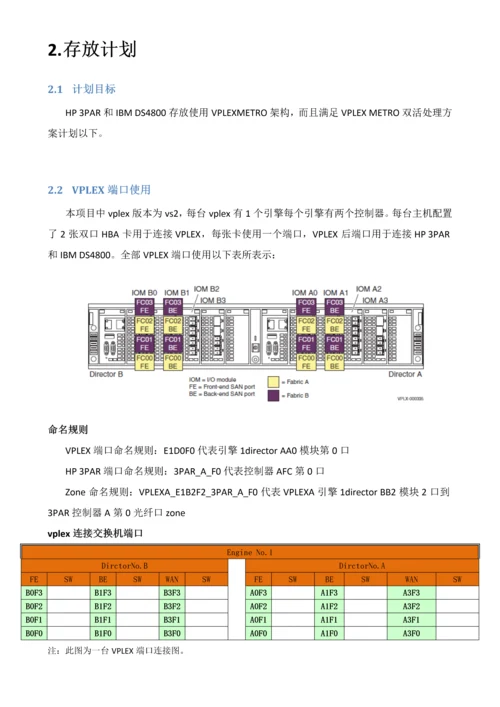 EMCVPLEX容灾系统实施专项方案.docx