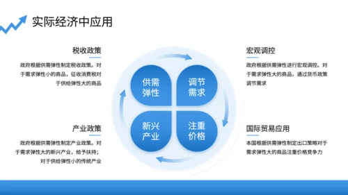 蓝色商务风微观经济学PPT模板