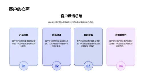 家居业年报PPT模板