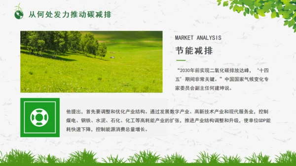 碳达峰碳中和绿色环保科普通用PPT模板