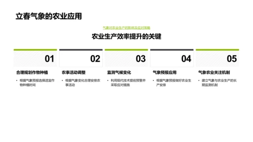 立春气候与农业挑战