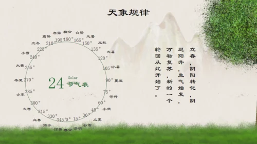 中国风立春通用PPT模板