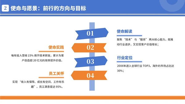 蓝橙色简约商务风企业文化宣导PPT模板