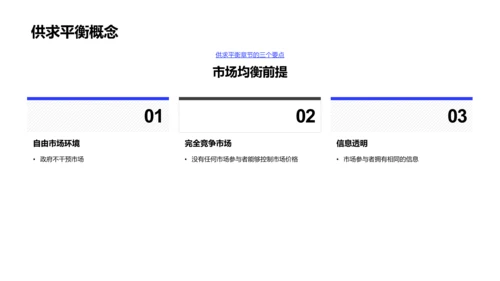 解读供需原理PPT模板