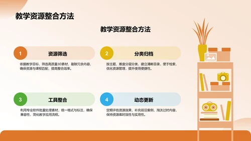 橙色3D风专业培训素材集PPT