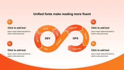 渐变纯文字DevOps循环图