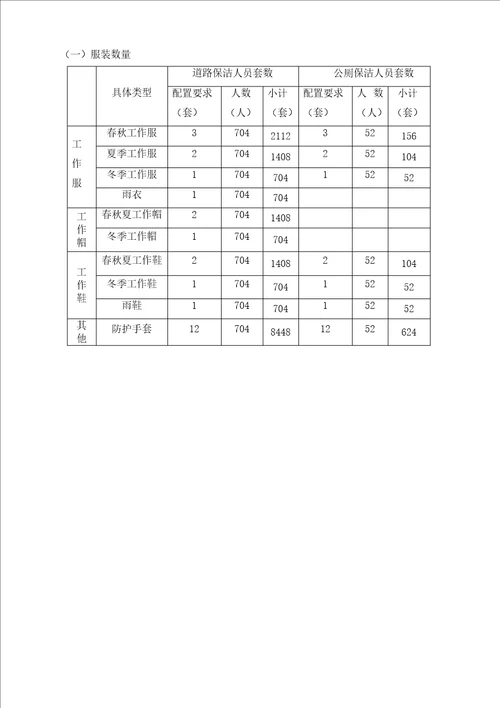 环卫工人服装采购项目招标文件