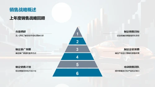 销售策略的数据驱动优化