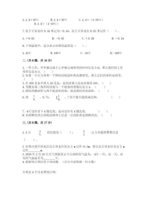 小学毕业班数学检测卷含答案【夺分金卷】.docx